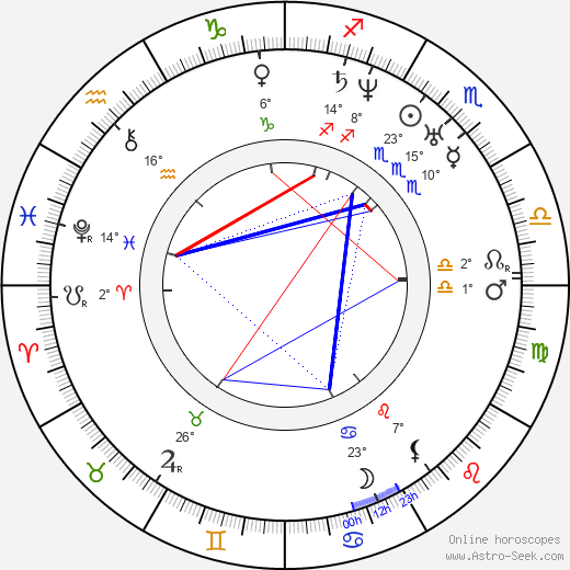 Karel Hynek Mácha birth chart, biography, wikipedia 2024, 2025