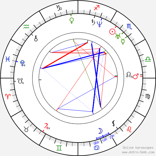 Karel Hynek Mácha birth chart, Karel Hynek Mácha astro natal horoscope, astrology