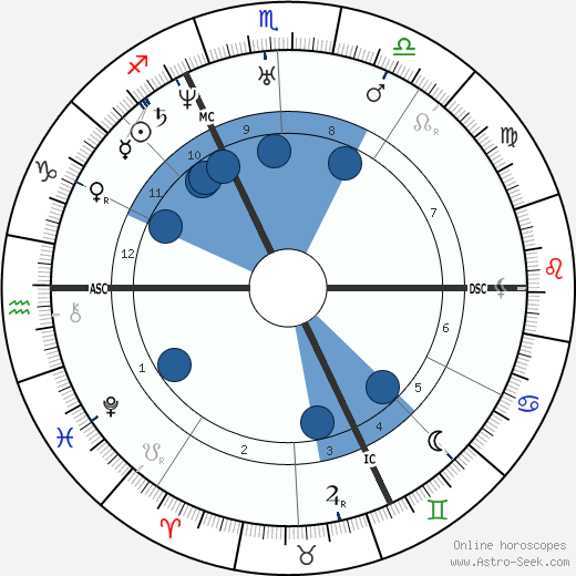 Alfred de Musset wikipedia, horoscope, astrology, instagram