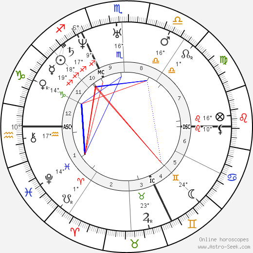 Alfred de Musset birth chart, biography, wikipedia 2023, 2024