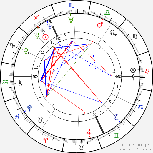 Alfred de Musset birth chart, Alfred de Musset astro natal horoscope, astrology