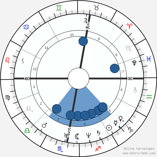 Karl Lepsius wikipedia, horoscope, astrology, instagram