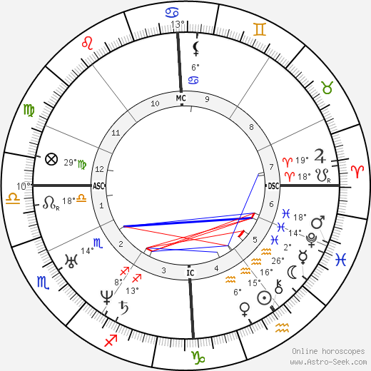 Alexis Soyer birth chart, biography, wikipedia 2024, 2025
