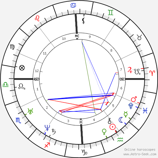 Alexis Soyer birth chart, Alexis Soyer astro natal horoscope, astrology