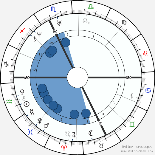 Jean de Quatrefages de Breau wikipedia, horoscope, astrology, instagram