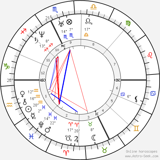 Jean de Quatrefages de Breau birth chart, biography, wikipedia 2024, 2025