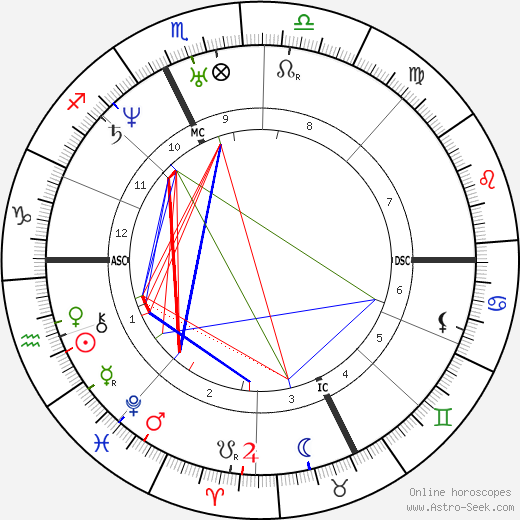 Jean de Quatrefages de Breau birth chart, Jean de Quatrefages de Breau astro natal horoscope, astrology