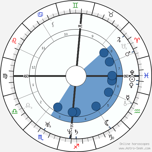 Frédéric Chopin wikipedia, horoscope, astrology, instagram