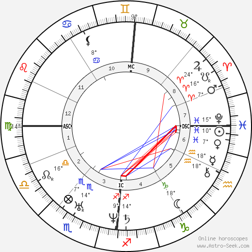 Frédéric Chopin birth chart, biography, wikipedia 2023, 2024