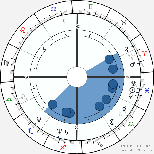 Pope Leo XIII horoscope, astrology, sign, zodiac, date of birth, instagram