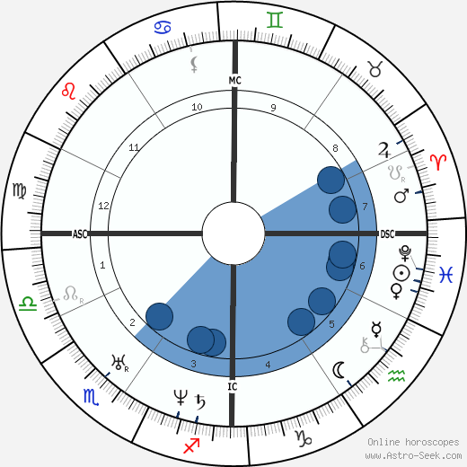 Pope Leo XIII wikipedia, biography, birth chart, instagram Pope Leo XIII wikipedia, horoscope, astrology, instagram