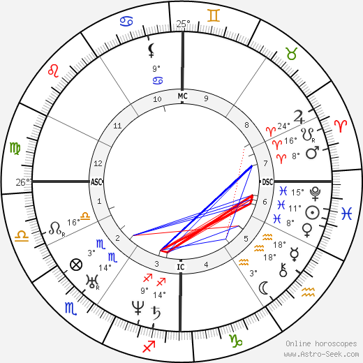 Pope Leo XIII birth chart, biography, wikipedia 2023, 2024