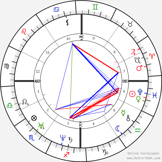 Pope Leo XIII birth chart, Pope Leo XIII astro natal horoscope, astrology