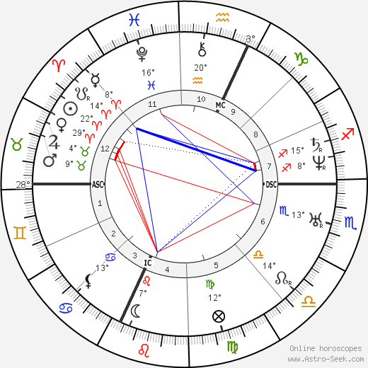 Felicien David birth chart, biography, wikipedia 2024, 2025