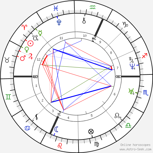 Felicien David birth chart, Felicien David astro natal horoscope, astrology