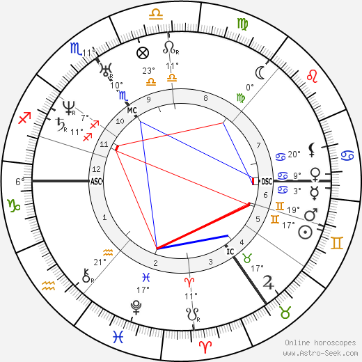 Robert Schumann birth chart, biography, wikipedia 2024, 2025