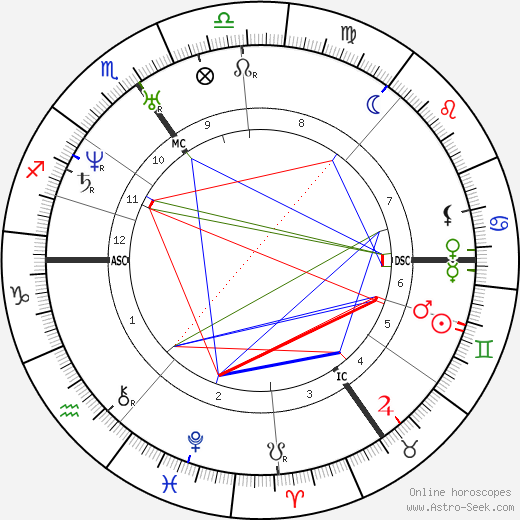 Robert Schumann birth chart, Robert Schumann astro natal horoscope, astrology