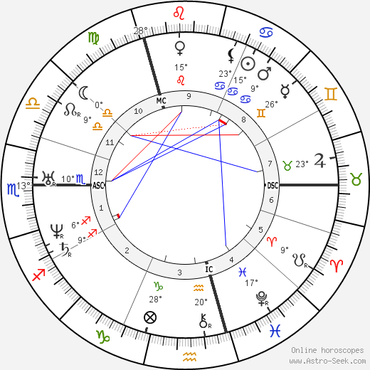 Johanna Kinkel birth chart, biography, wikipedia 2023, 2024