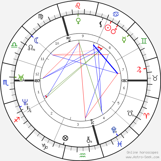 Johanna Kinkel birth chart, Johanna Kinkel astro natal horoscope, astrology