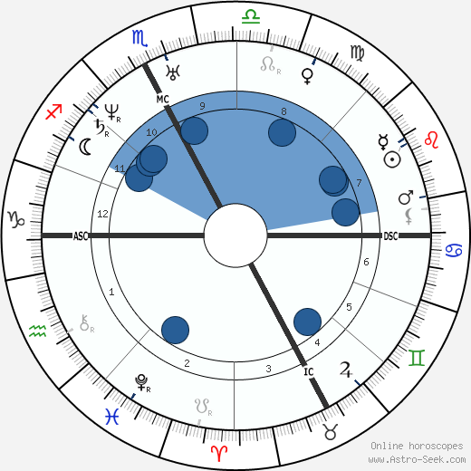 Camillo Cavour wikipedia, horoscope, astrology, instagram