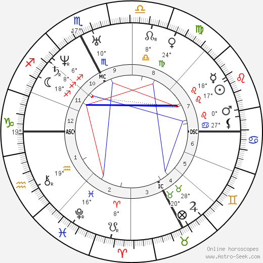 Camillo Cavour birth chart, biography, wikipedia 2024, 2025