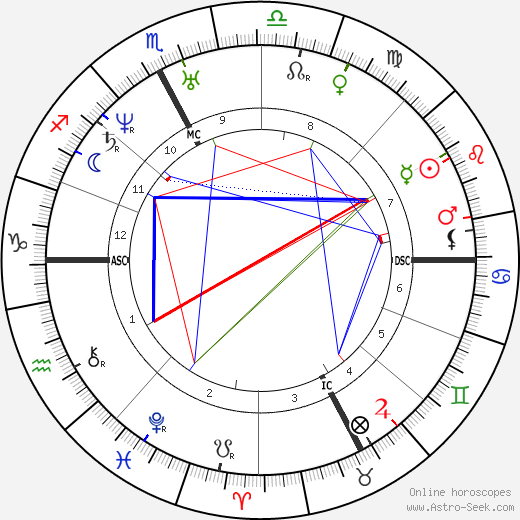 Camillo Cavour birth chart, Camillo Cavour astro natal horoscope, astrology
