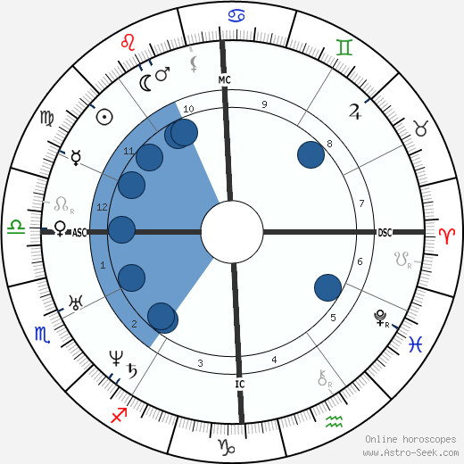 Jaime L Balmes wikipedia, biography, birth chart, instagram Jaime L Balmes wikipedia, horoscope, astrology, instagram