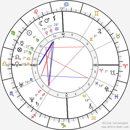 Jaime L Balmes birth chart, biography, wikipedia 2024, 2025