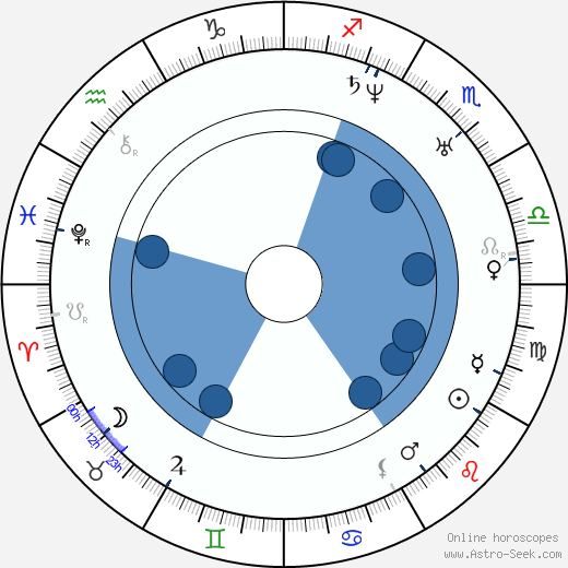 Jan Kaška horoscope, astrology, sign, zodiac, date of birth, instagram