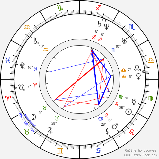 Jan Kaška birth chart, biography, wikipedia 2023, 2024