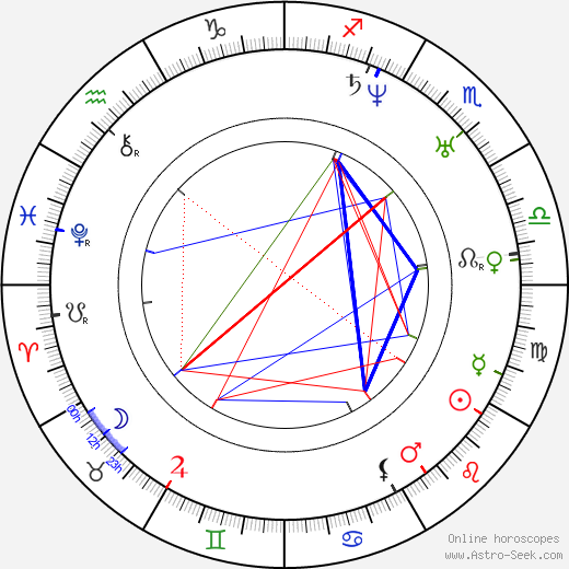 Jan Kaška birth chart, Jan Kaška astro natal horoscope, astrology