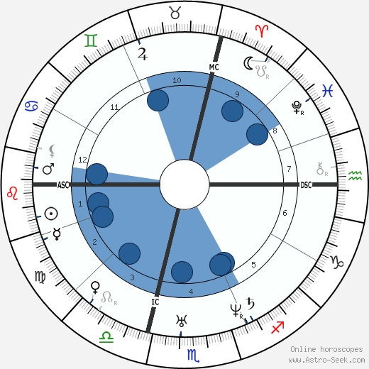 Jules Joseph Perrot wikipedia, horoscope, astrology, instagram