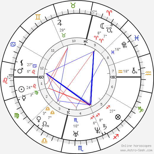 Jules Joseph Perrot birth chart, biography, wikipedia 2023, 2024