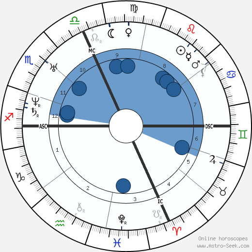 Maurice de Guérin wikipedia, horoscope, astrology, instagram