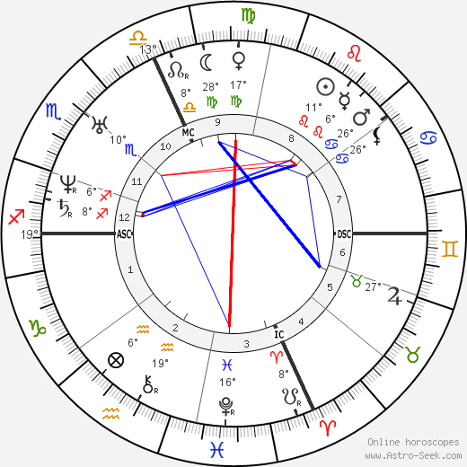 Maurice de Guérin birth chart, biography, wikipedia 2023, 2024