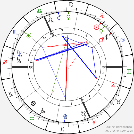 Maurice de Guérin birth chart, Maurice de Guérin astro natal horoscope, astrology