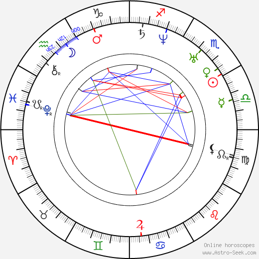 Carl Ferdinand Wilhelm Walther birth chart, Carl Ferdinand Wilhelm Walther astro natal horoscope, astrology