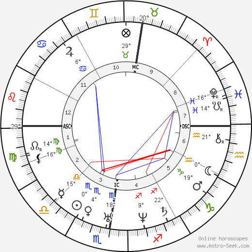 Evariste Galois birth chart, biography, wikipedia 2023, 2024