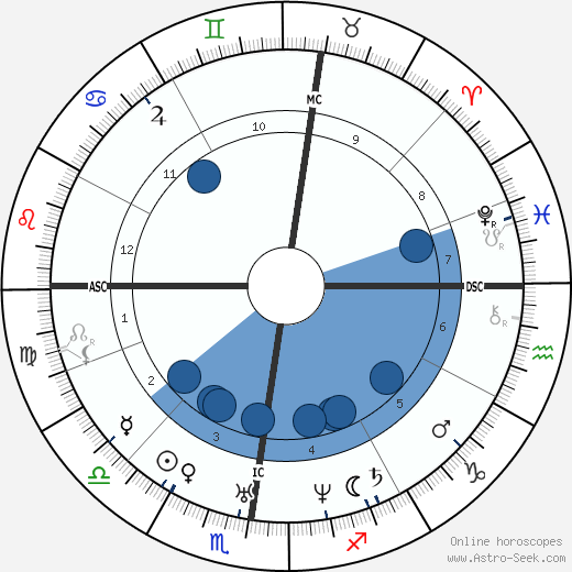 Franz Liszt wikipedia, horoscope, astrology, instagram