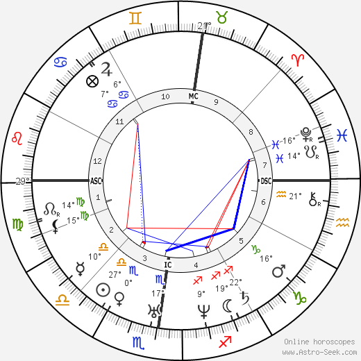 Franz Liszt birth chart, biography, wikipedia 2024, 2025