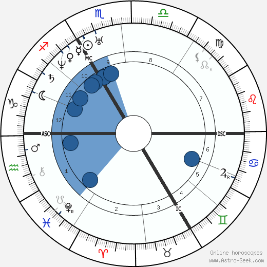 Francois Delsarte wikipedia, horoscope, astrology, instagram