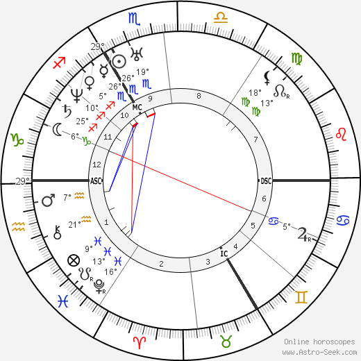 Francois Delsarte birth chart, biography, wikipedia 2023, 2024