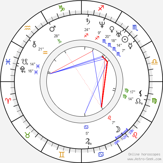 Karel Jaromír Erben birth chart, biography, wikipedia 2023, 2024