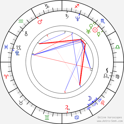 Karel Jaromír Erben birth chart, Karel Jaromír Erben astro natal horoscope, astrology