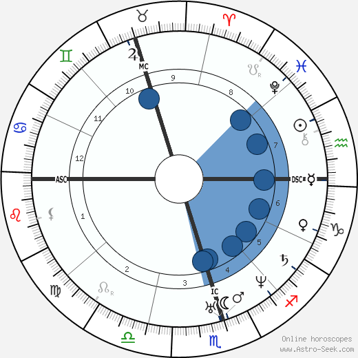 Domingo Sarmiento wikipedia, horoscope, astrology, instagram