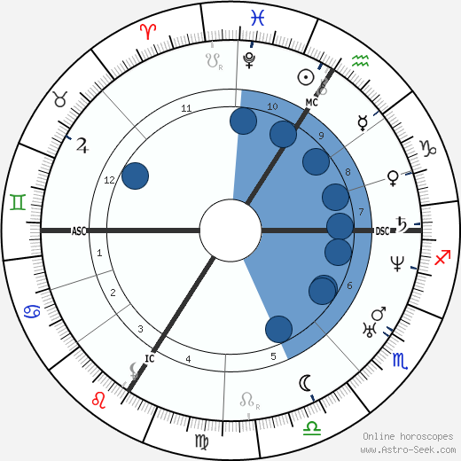 Francois Bazaine wikipedia, horoscope, astrology, instagram