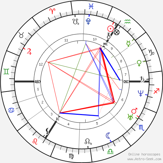 Francois Bazaine birth chart, Francois Bazaine astro natal horoscope, astrology