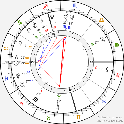 Jules Sandeau birth chart, biography, wikipedia 2024, 2025