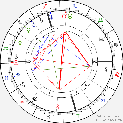 Jules Sandeau birth chart, Jules Sandeau astro natal horoscope, astrology