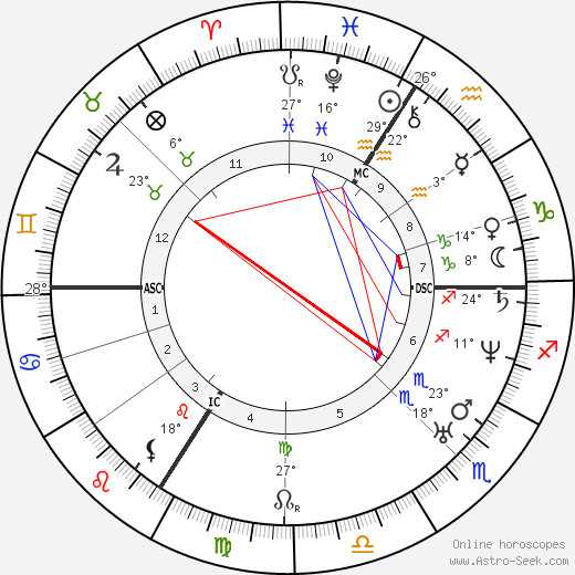 Pierre P. Boileau birth chart, biography, wikipedia 2023, 2024